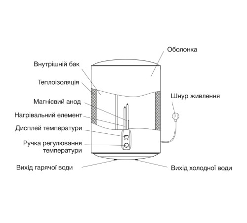 Водонагреватель WH-50RD, 50 л. 1500 Вт Grunhelm (Бойлер)